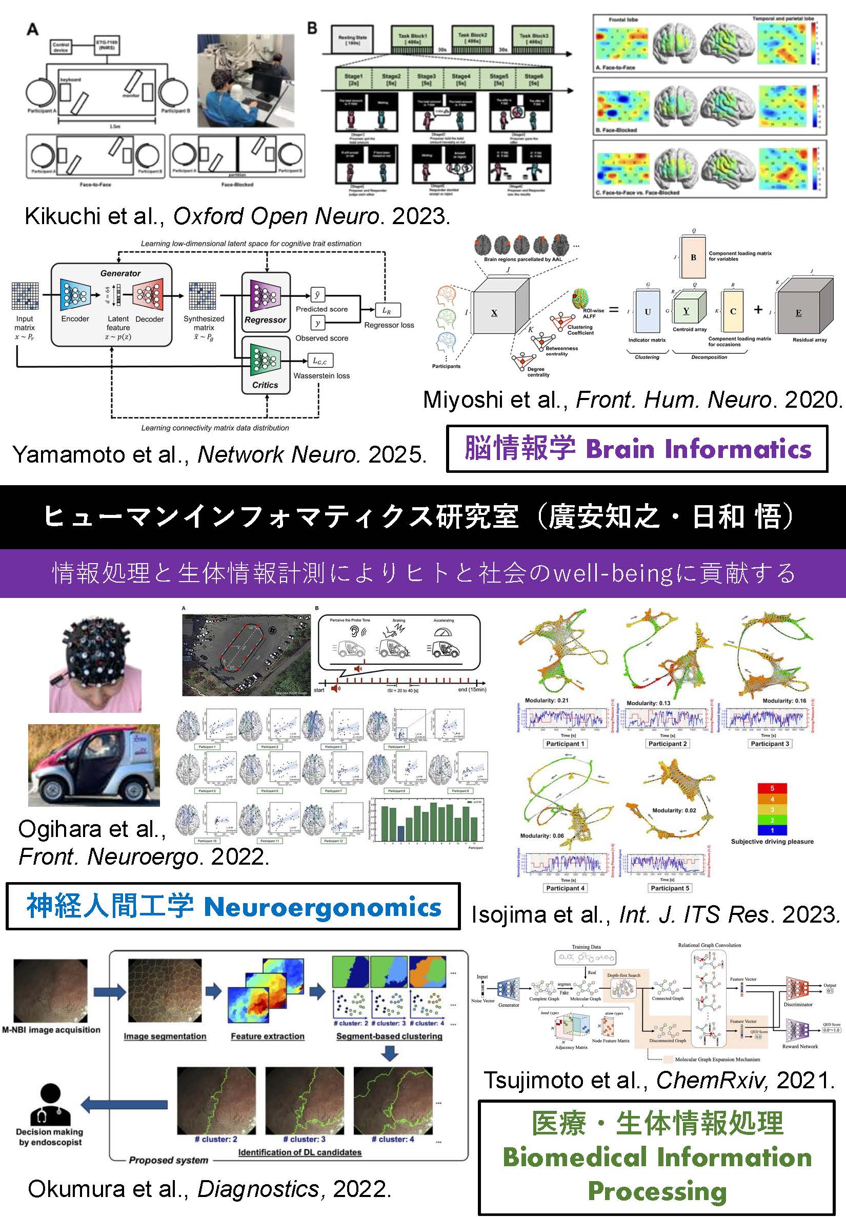 HumanInformaticsandSystemsLaboratory (109863)
